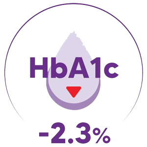hba1c
