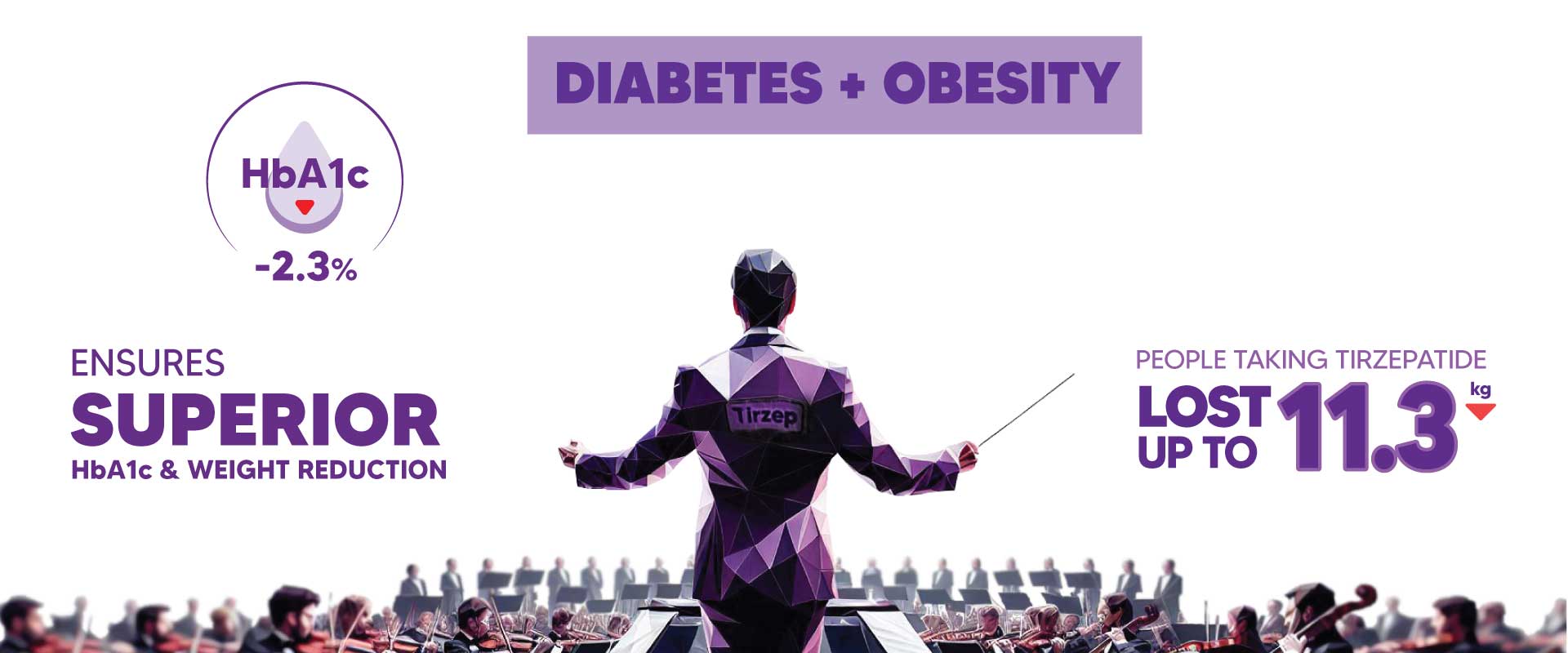 Diabetes & Obesity